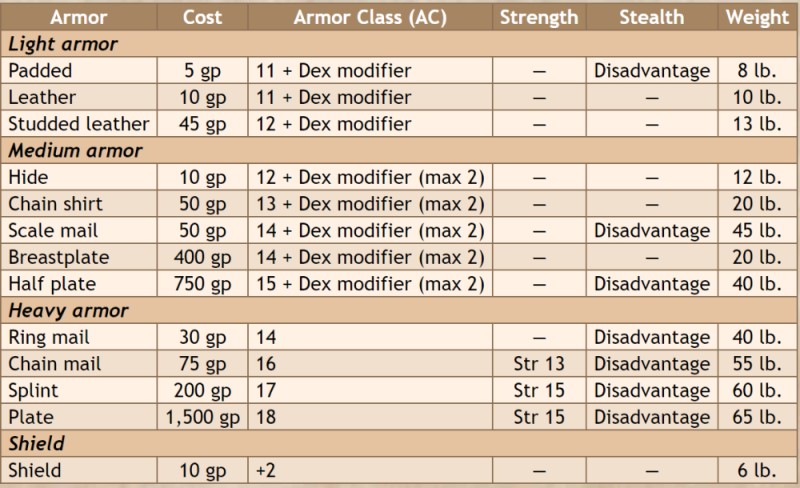 D&D 5e: Medium Armor – Stoddard